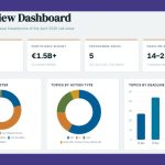 Horizon Europe April 2026 dashboard -- 112 topics across 5 clusters with deadline countdowns and instrument filters